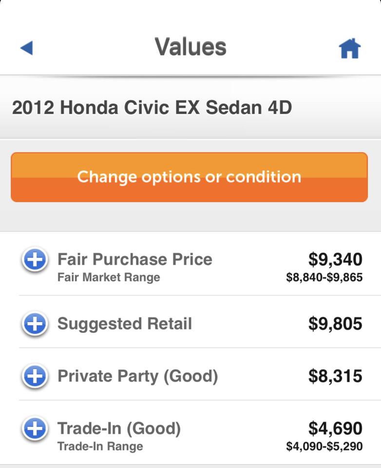Honda Civic  2012
