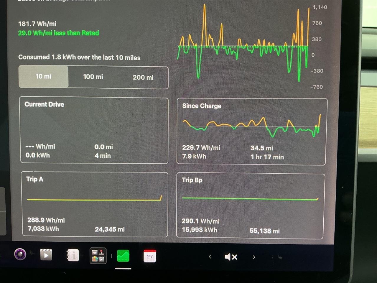 Tesla Model 3 Standard Range Plus RWD 2021