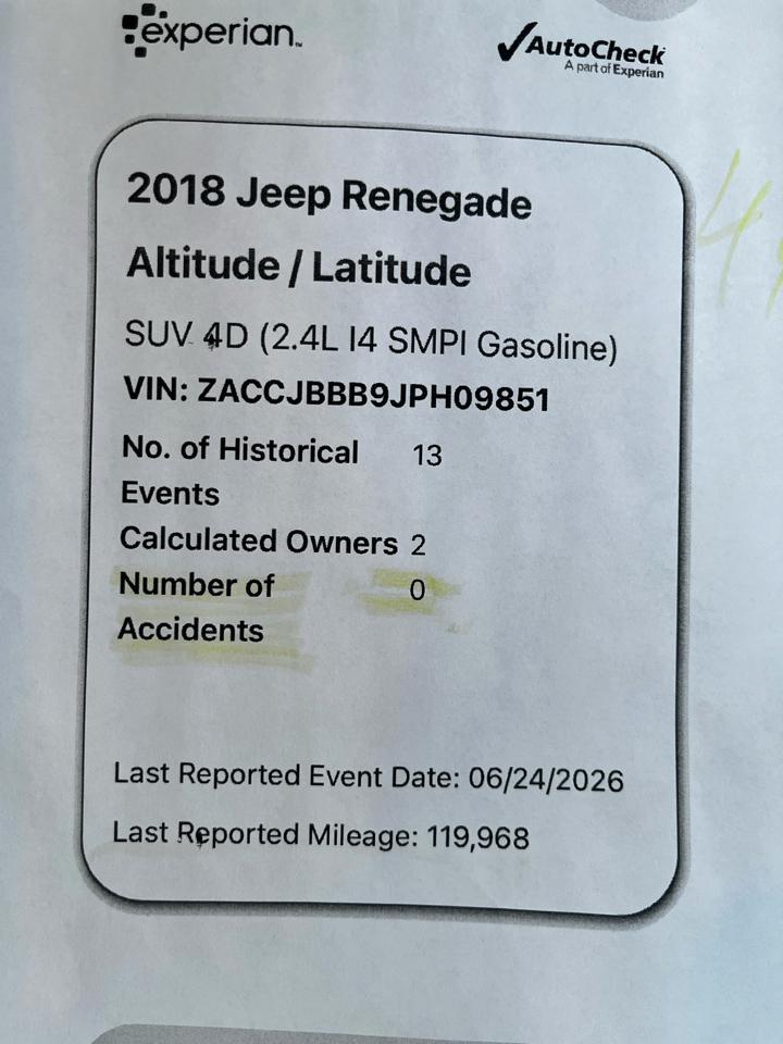 Jeep Renegade Latitude 4WD 2018