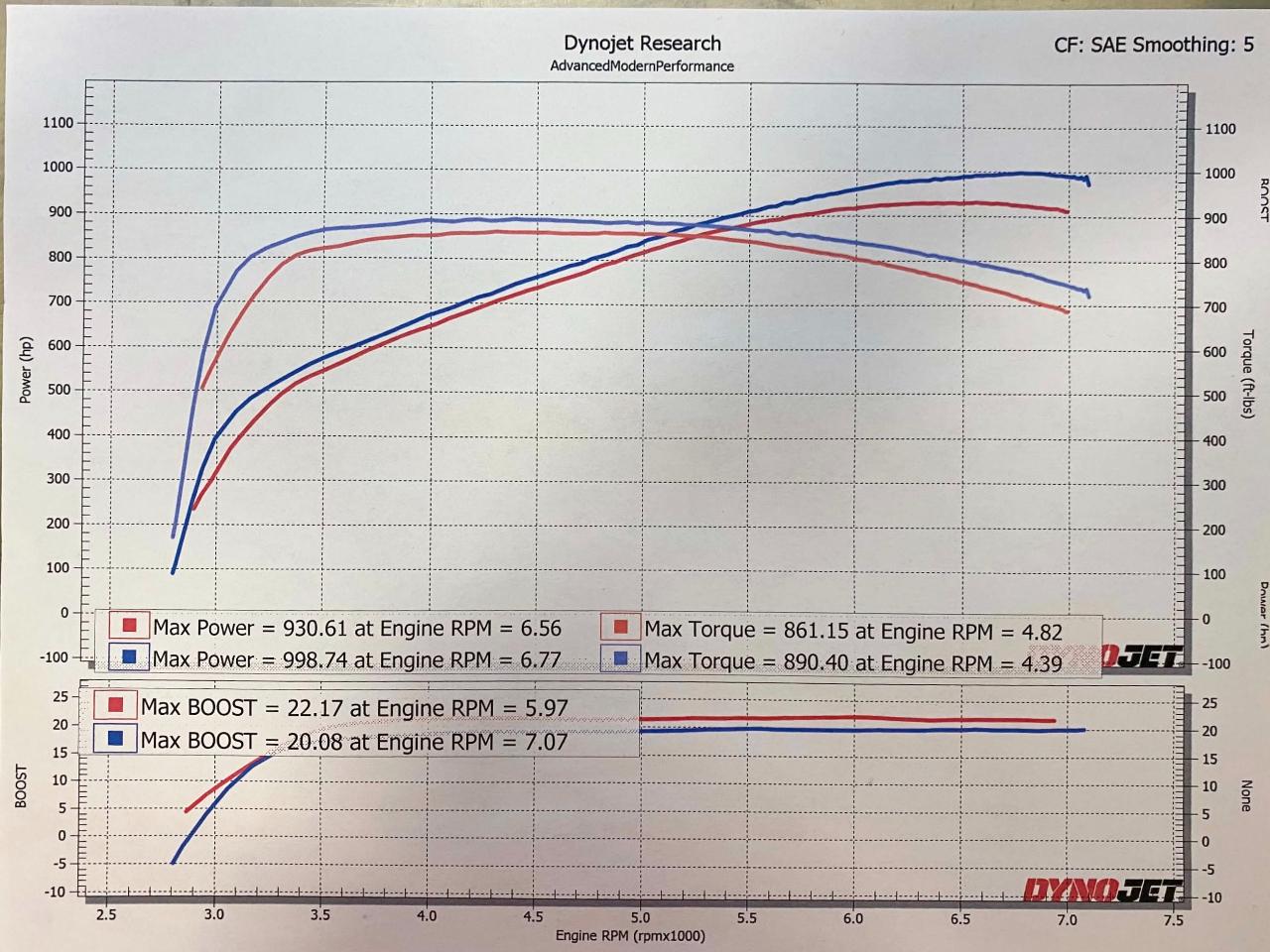Chevrolet Corvette 2dr Cpe ZR1 w/3ZR 2011