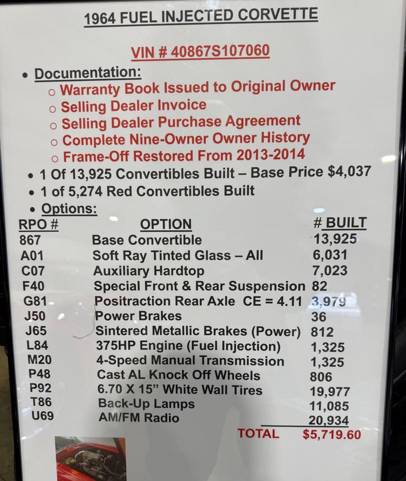Chevrolet Corvette Stingray Convertible  1964