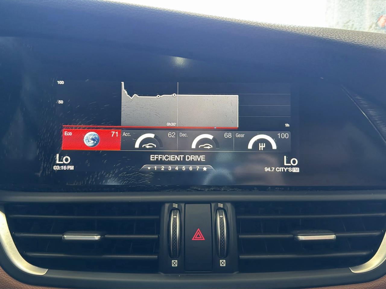 Alfa Romeo Giulia AWD 2019