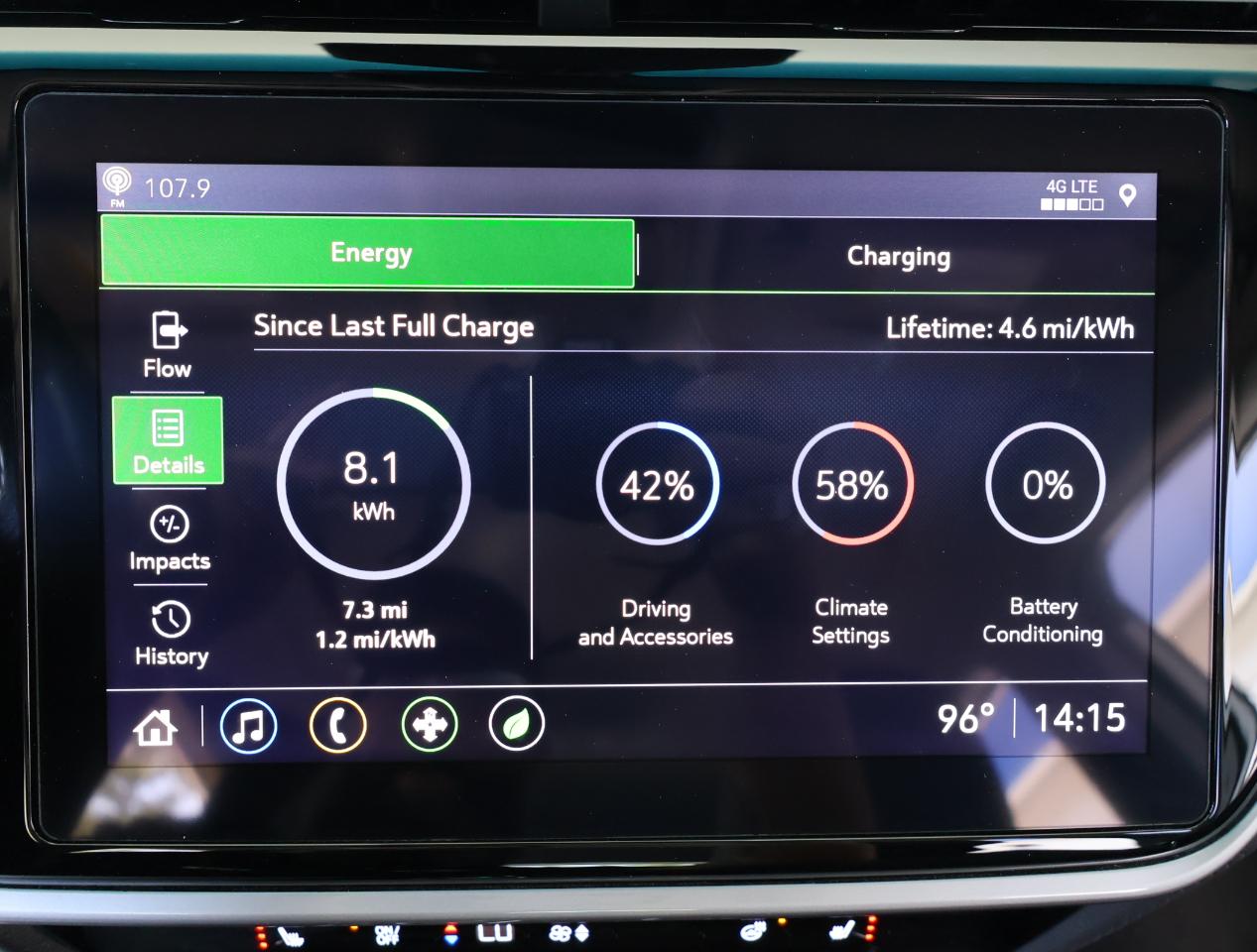 Chevrolet Bolt EV 2LT 2022