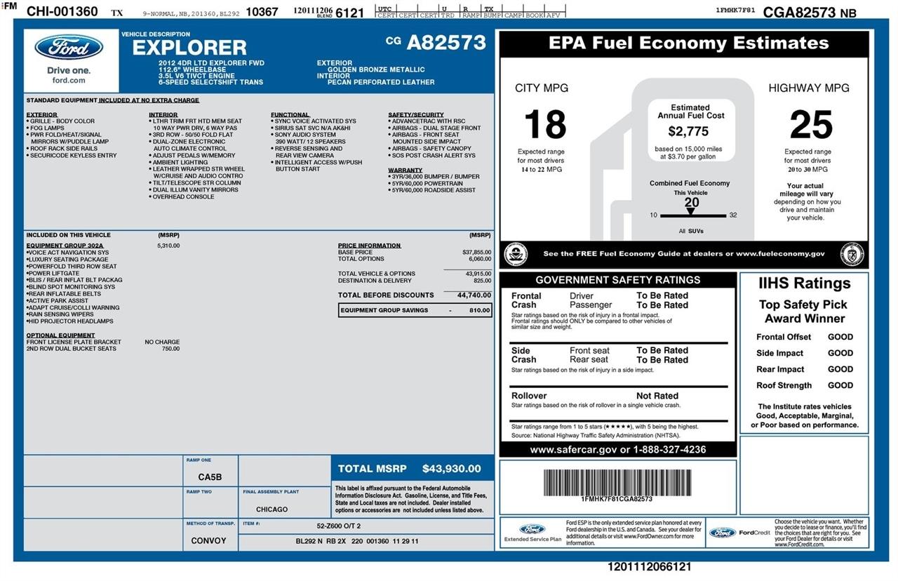 Ford Explorer FWD 4dr Limited 2012