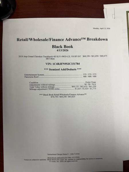 Jeep Grand Cherokee Trackhawk 4D SUV 4WD 2018
