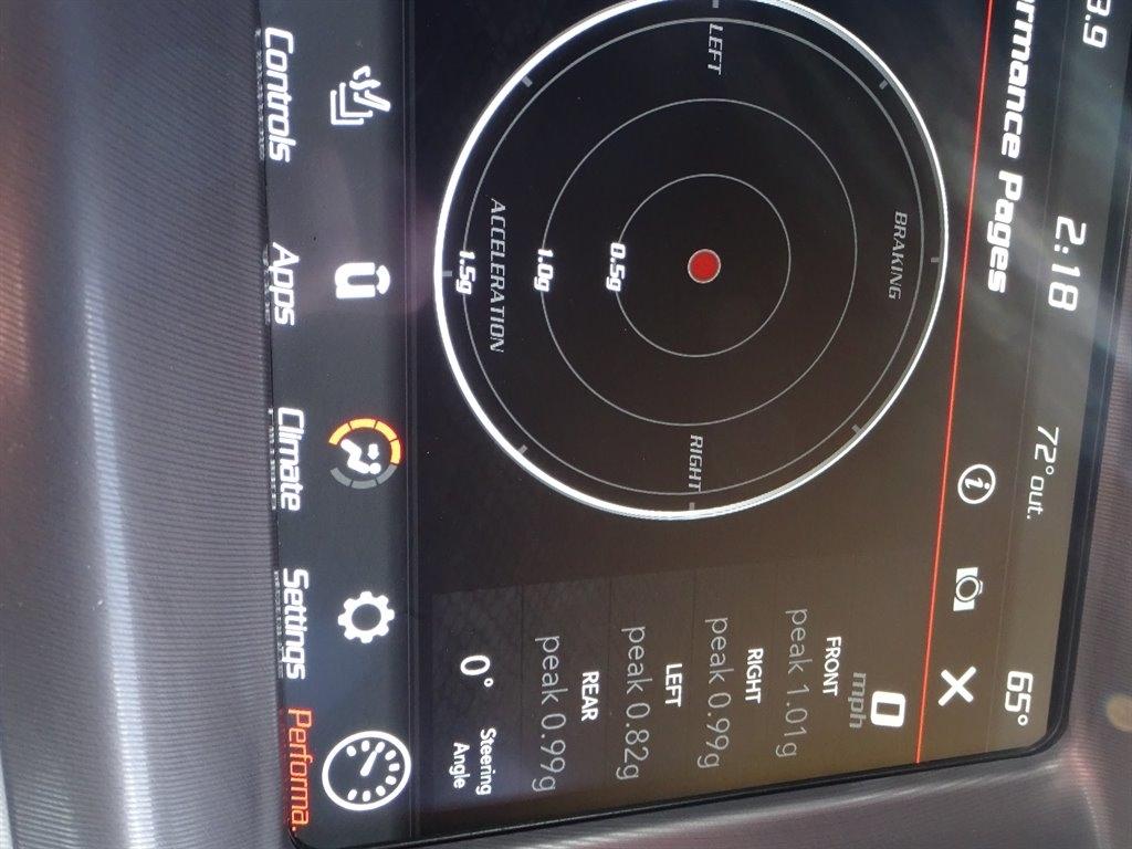 Dodge Charger Scat Pack RWD 2023