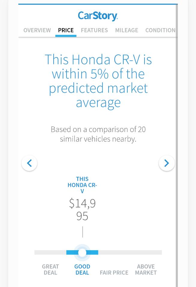 Honda CR-V EX-L 2WD 2015