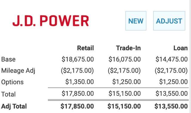 Dodge Durango GT 2WD 2019