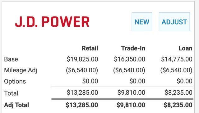 Ford F-150 Platinum SuperCrew 5.5-ft. Bed 4WD 2013