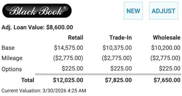 Chevrolet Avalanche LTZ 4WD 2012