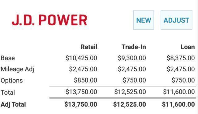 Jeep Wrangler Sport 4WD 2013