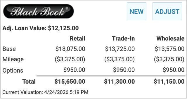 Ford F-150 Lariat SuperCrew 5.5-ft. Bed 2WD 2015