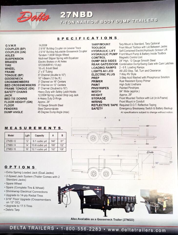 Delta Manufacturing, Inc Unknown  2025
