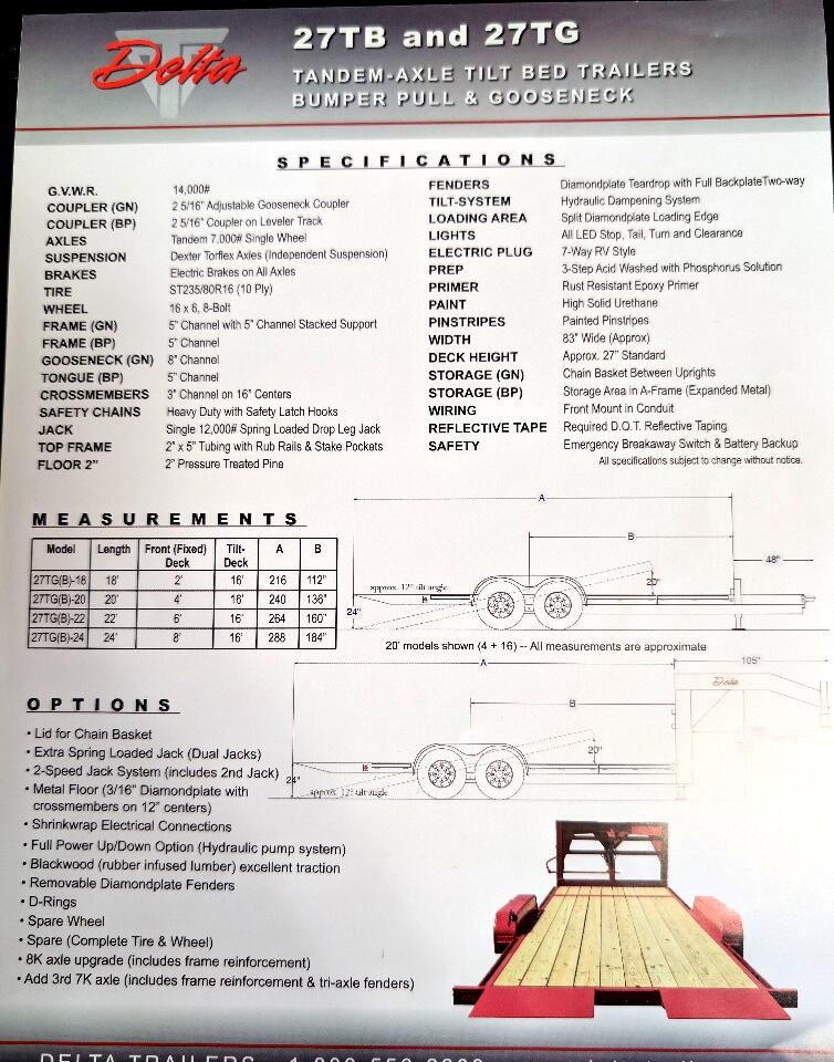 Delta Manufacturing, Inc Unknown  2025