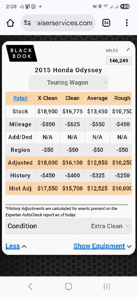 Honda Odyssey Touring 2015