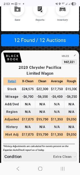 Chrysler Pacifica  2020