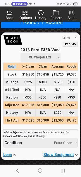 Ford Econoline E-350 XLT Super Duty Extended 2013