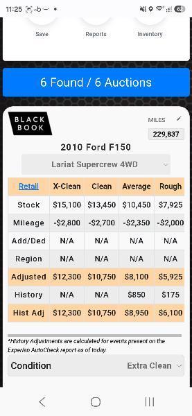 Ford F-150  2010
