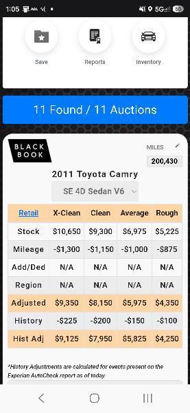 Toyota Camry  2011