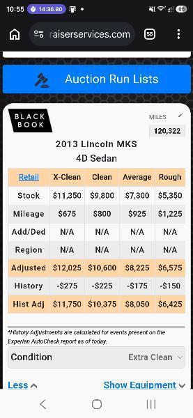 Lincoln MKS  2013