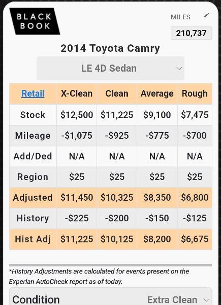 Toyota Camry L 2014