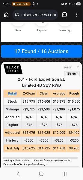 Ford Expedition  2017