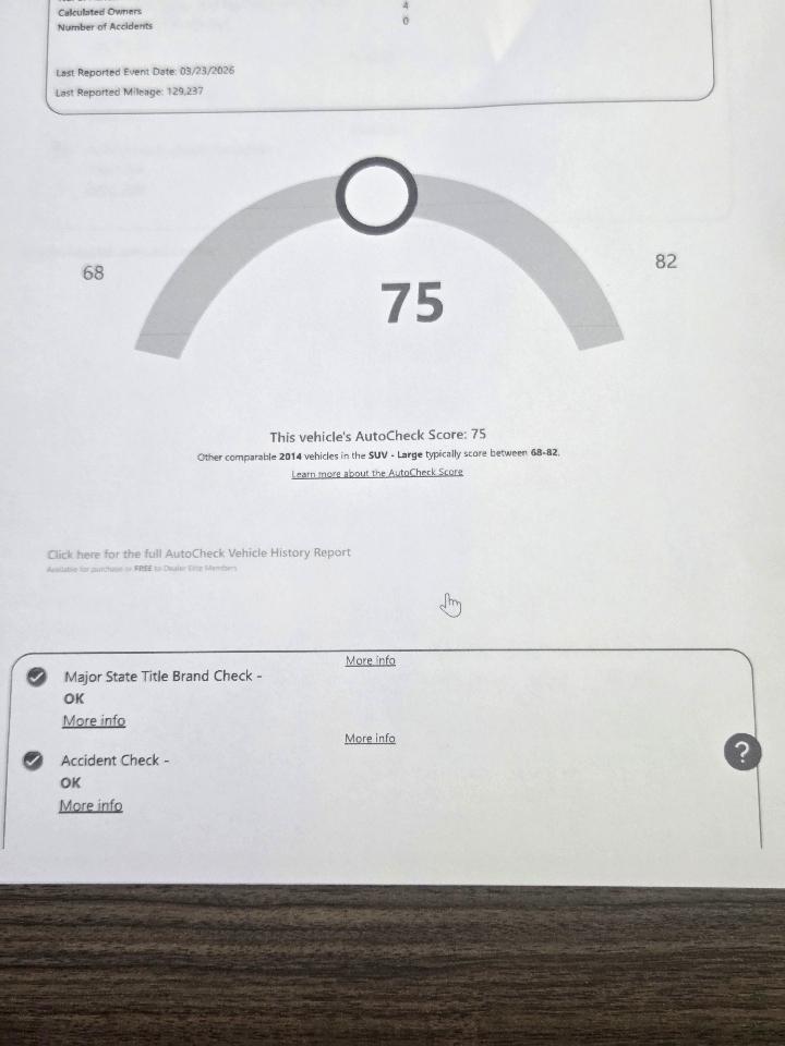 Ford Expedition Limited 2WD 2014