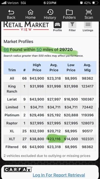 Ford F-150 2WD SuperCab 145" STX 2018