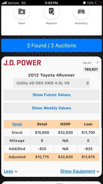 Toyota 4Runner SR5 4WD 2012