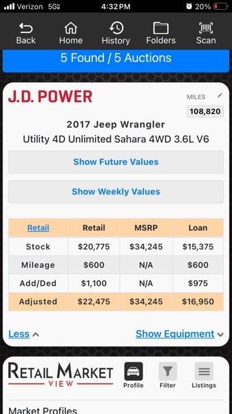 Jeep Wrangler Unlimited Sahara 4WD 2017