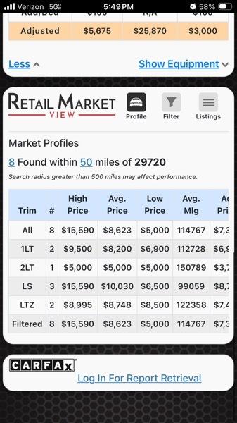 Chevrolet Equinox 1LT 2WD 2013