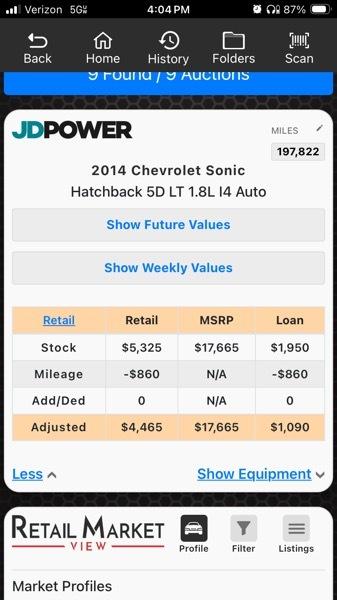 Chevrolet Sonic LT Auto 5-Door 2014