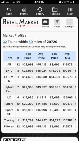 Honda Accord Sport 4D Sedan 2017