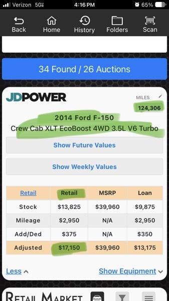 Ford F-150 4WD SuperCrew 150" XLT 2014