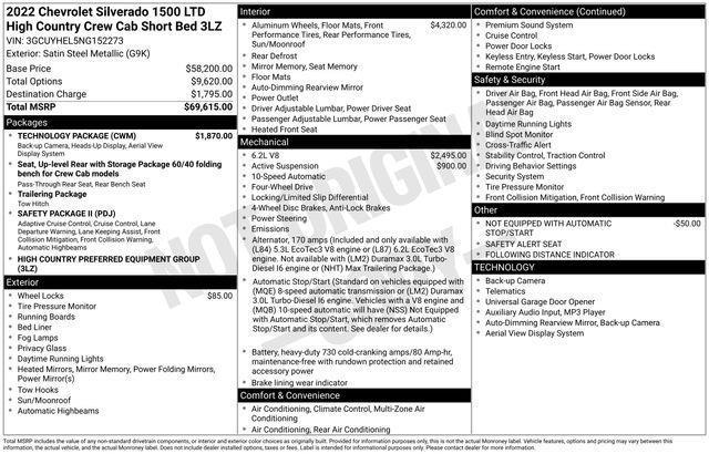 Chevrolet Silverado 1500 Limited  2022