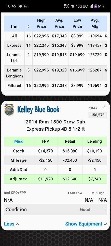 RAM 1500 Tradesman/Express Crew Cab SWB 2WD 2014