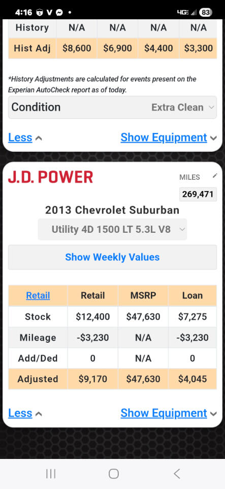 Chevrolet Suburban LT 1500 2WD 2013
