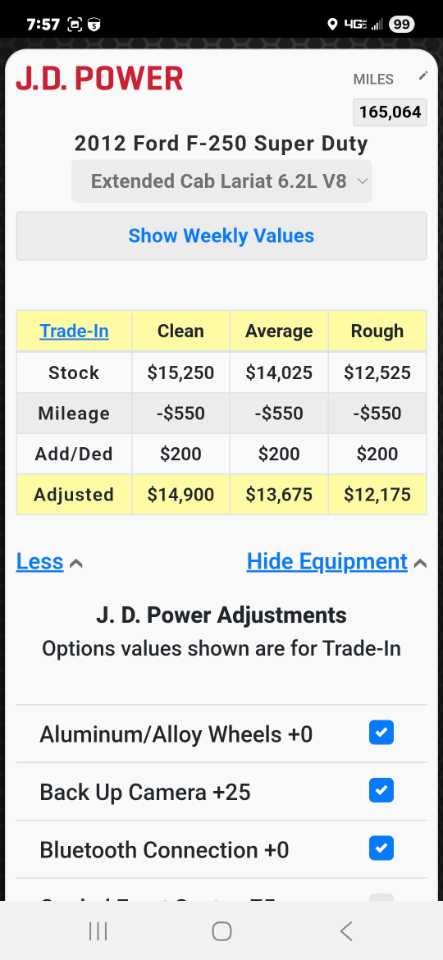 Ford F-250 SD Lariat SuperCab Long Bed 2WD 2012