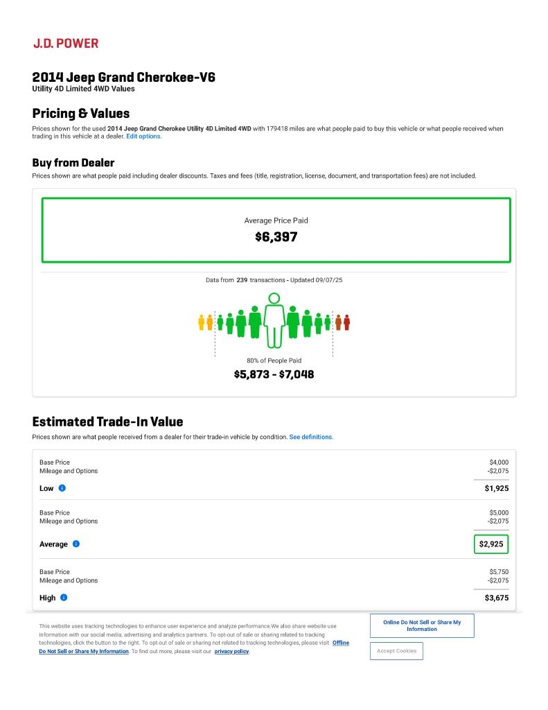 Jeep Grand Cherokee Limited 2014