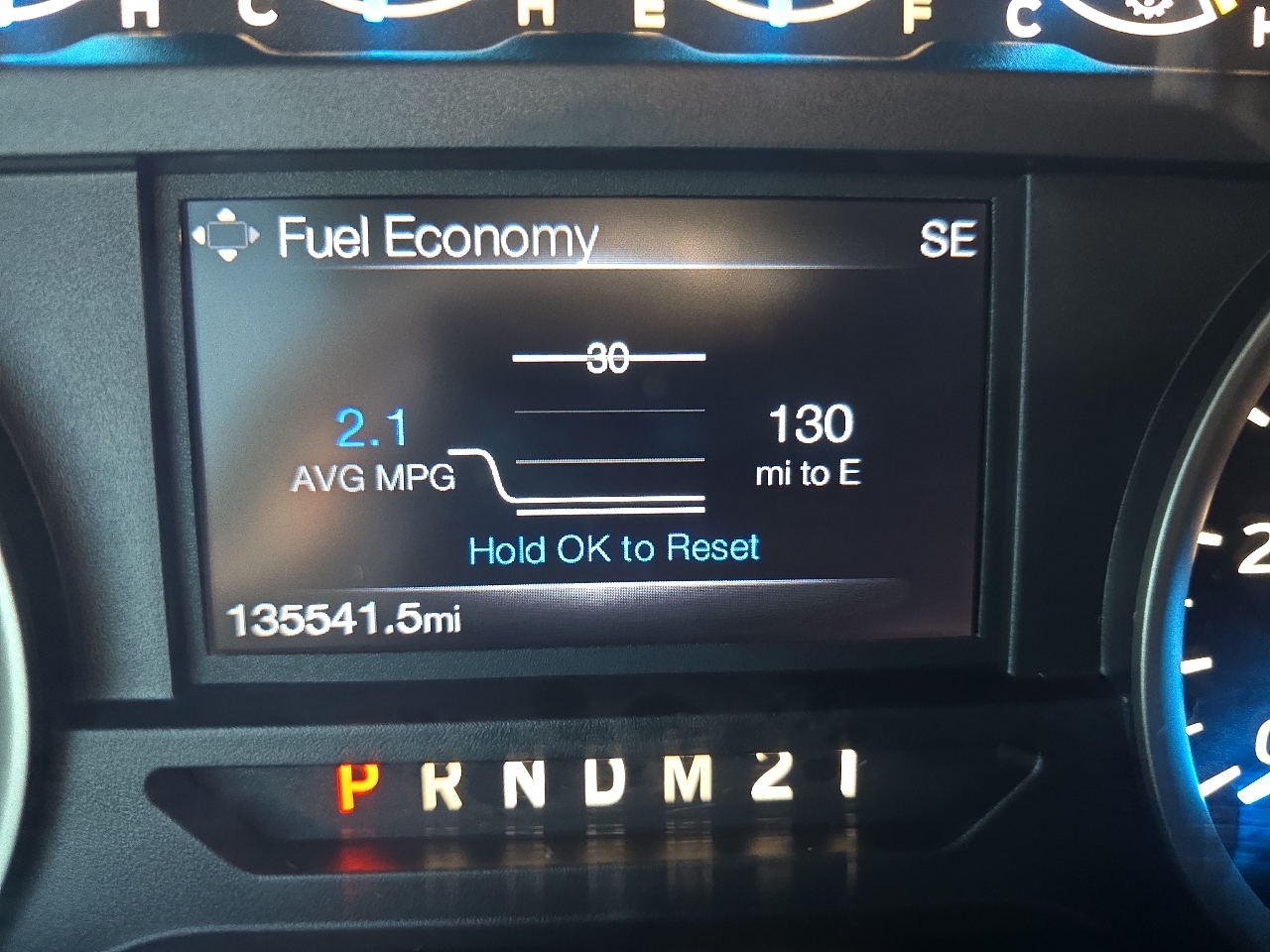 Ford F-150 4WD SuperCrew 145" FX4 2015