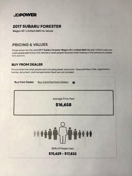 Subaru Forester 2.5i Limited 2017
