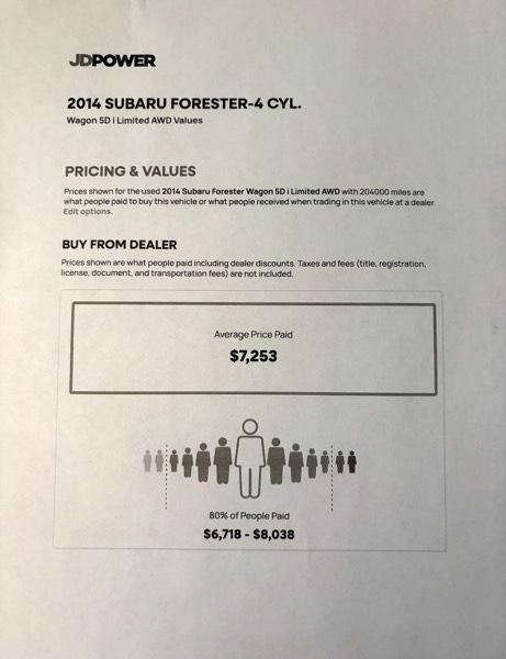 Subaru Forester 2.5i Limited 2014