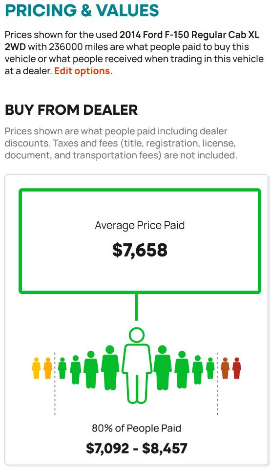 Ford F-150 XL 8-ft. Bed 2WD 2014