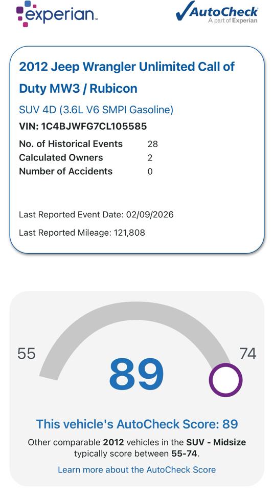 Jeep Wrangler Unlimited Rubicon 4WD 2012