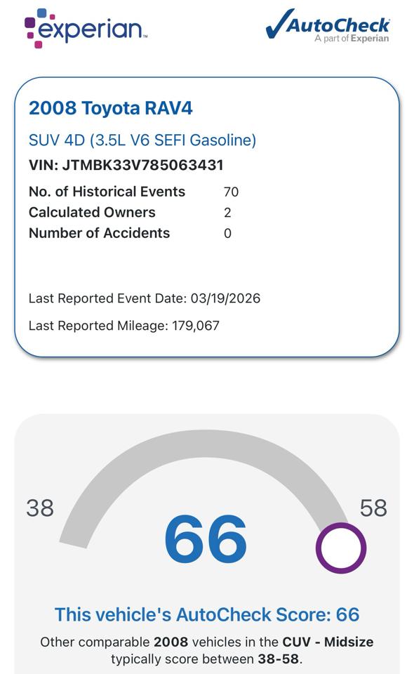 Toyota RAV4 Base V6 4WD 2008