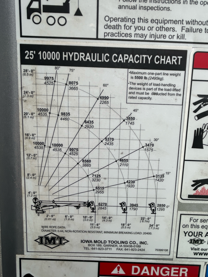 Freightliner M2 106  2017