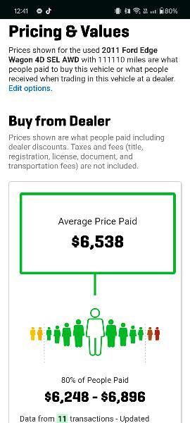 Ford Edge SEL AWD 2011