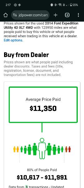 Ford Expedition XLT 4WD 2014