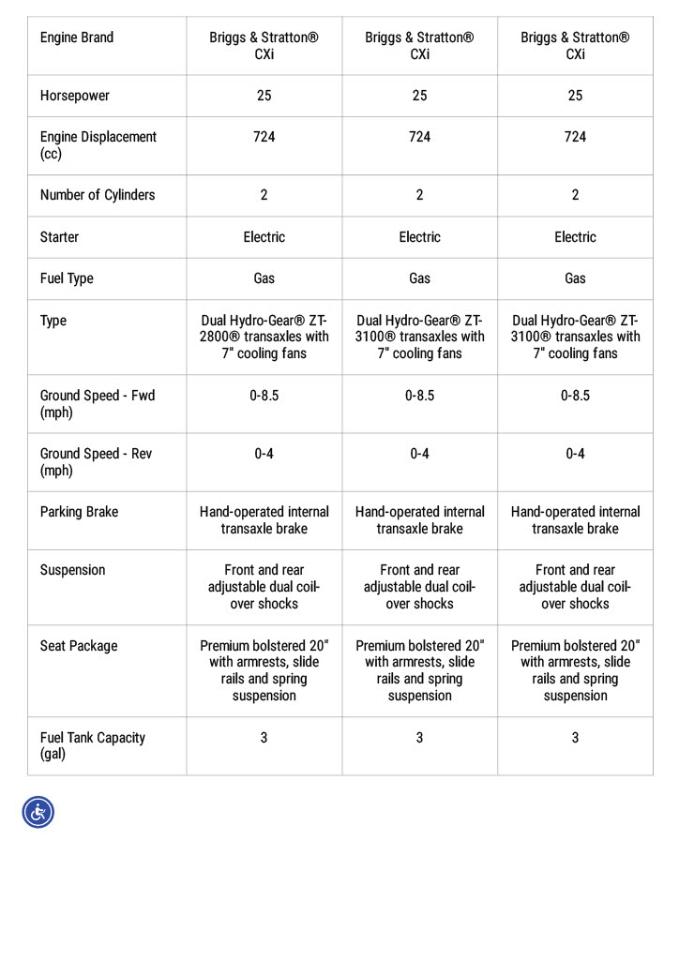 Ferris Mowers Zero Turn  2026
