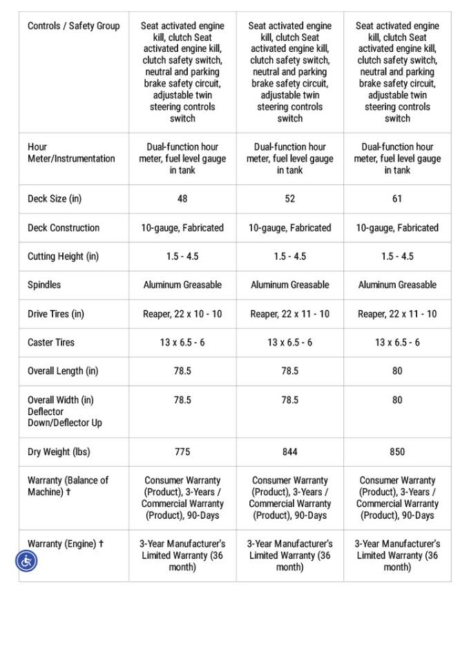 Ferris Mowers Zero Turn  2026
